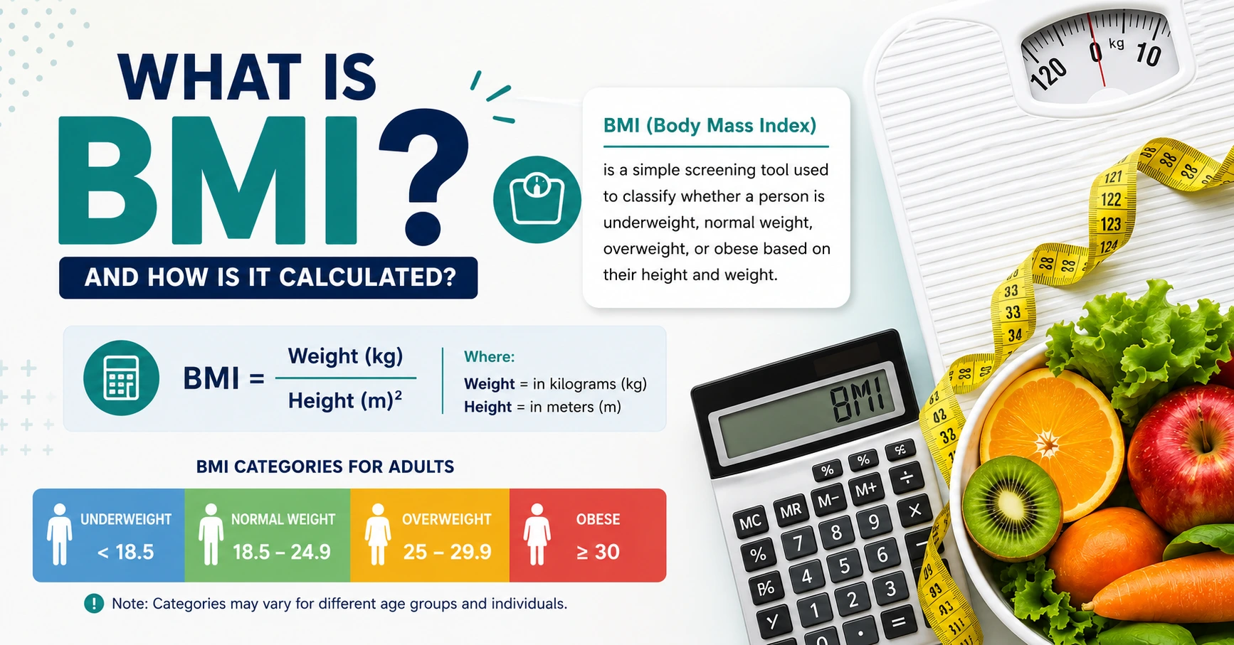 What is BMI and How is it Calculated? A Complete Guide