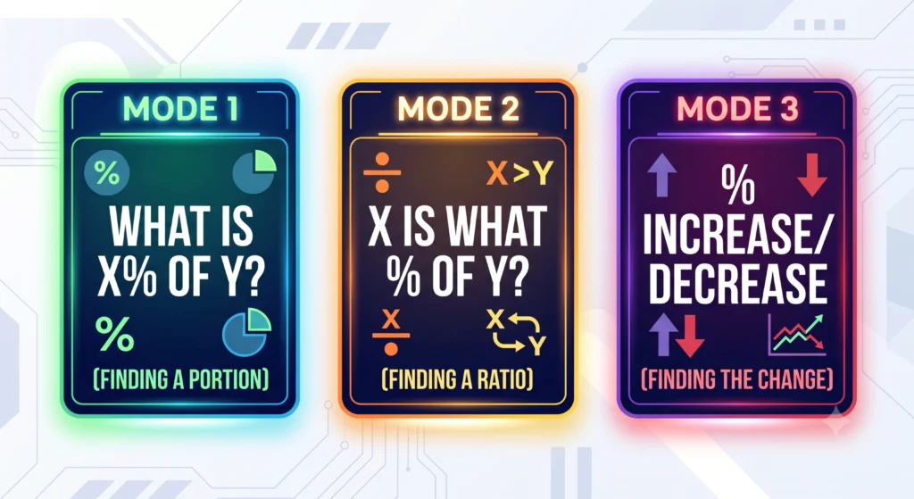 three percentage calculation modes explained