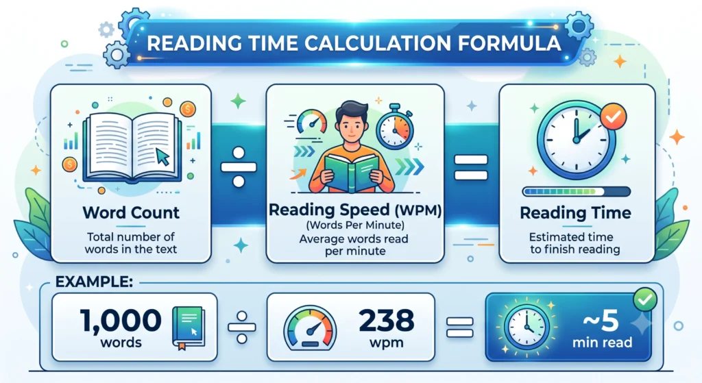 reading time formula calculation example