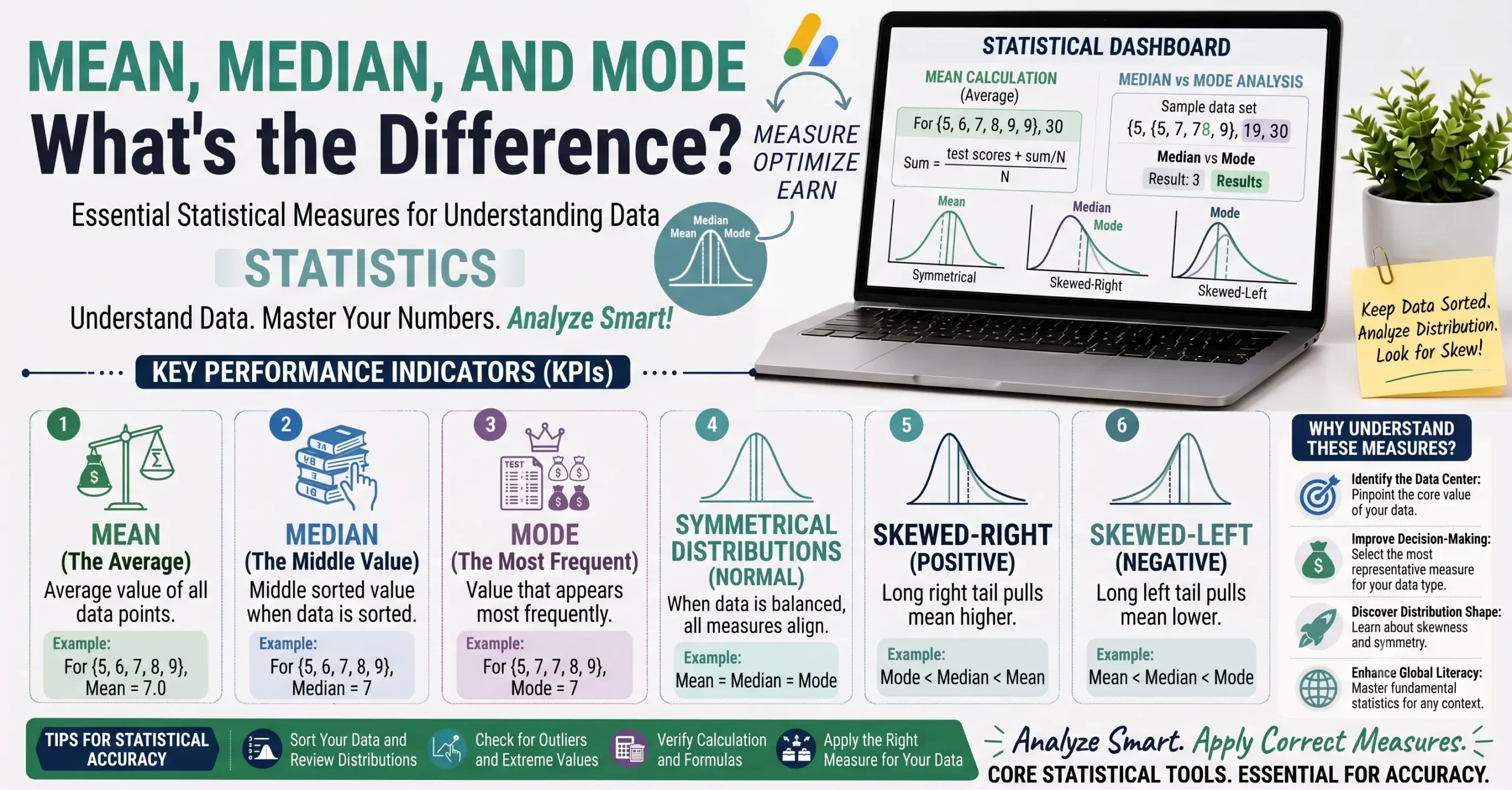 Mean, Median, and Mode What's the Difference?