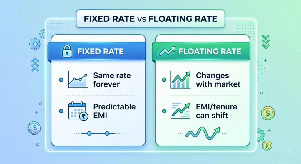 fixed vs floating interest rate comparison